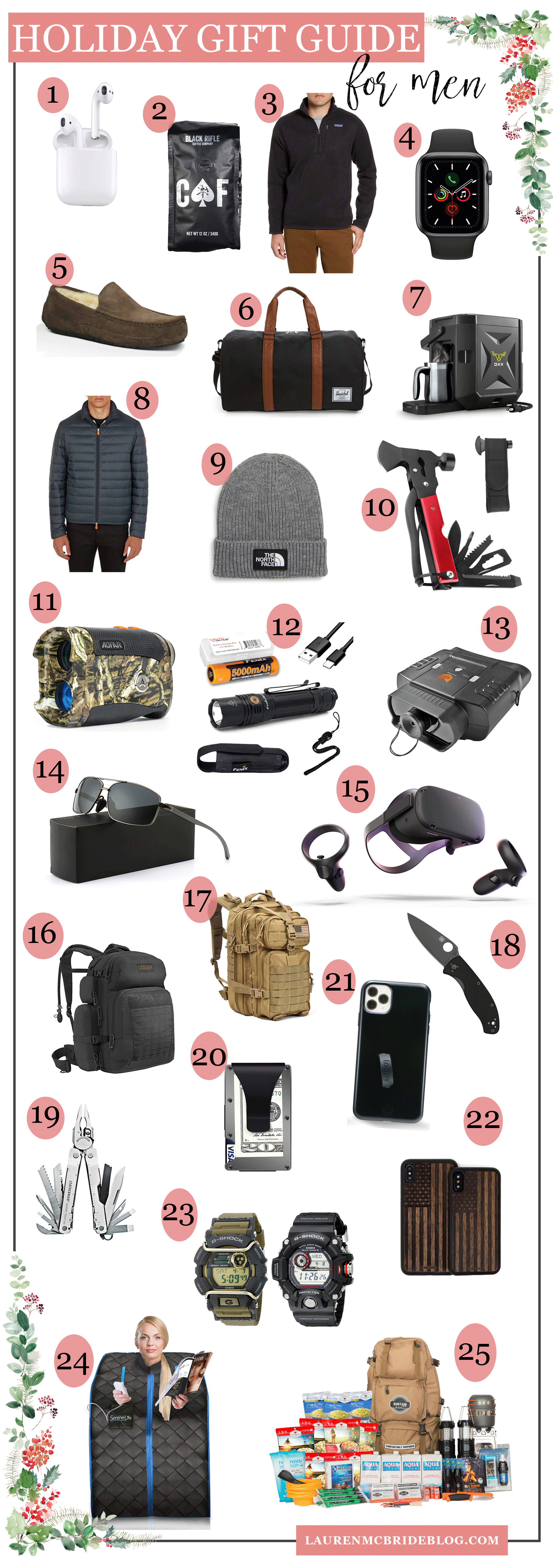 Men's Fitness Holiday Gift Guide